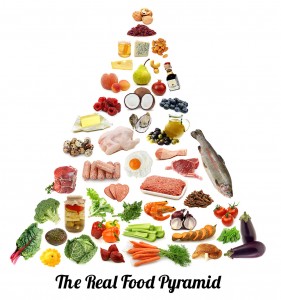 real food pyramid - different graphics of paleo foods in the shape of a pyramid
