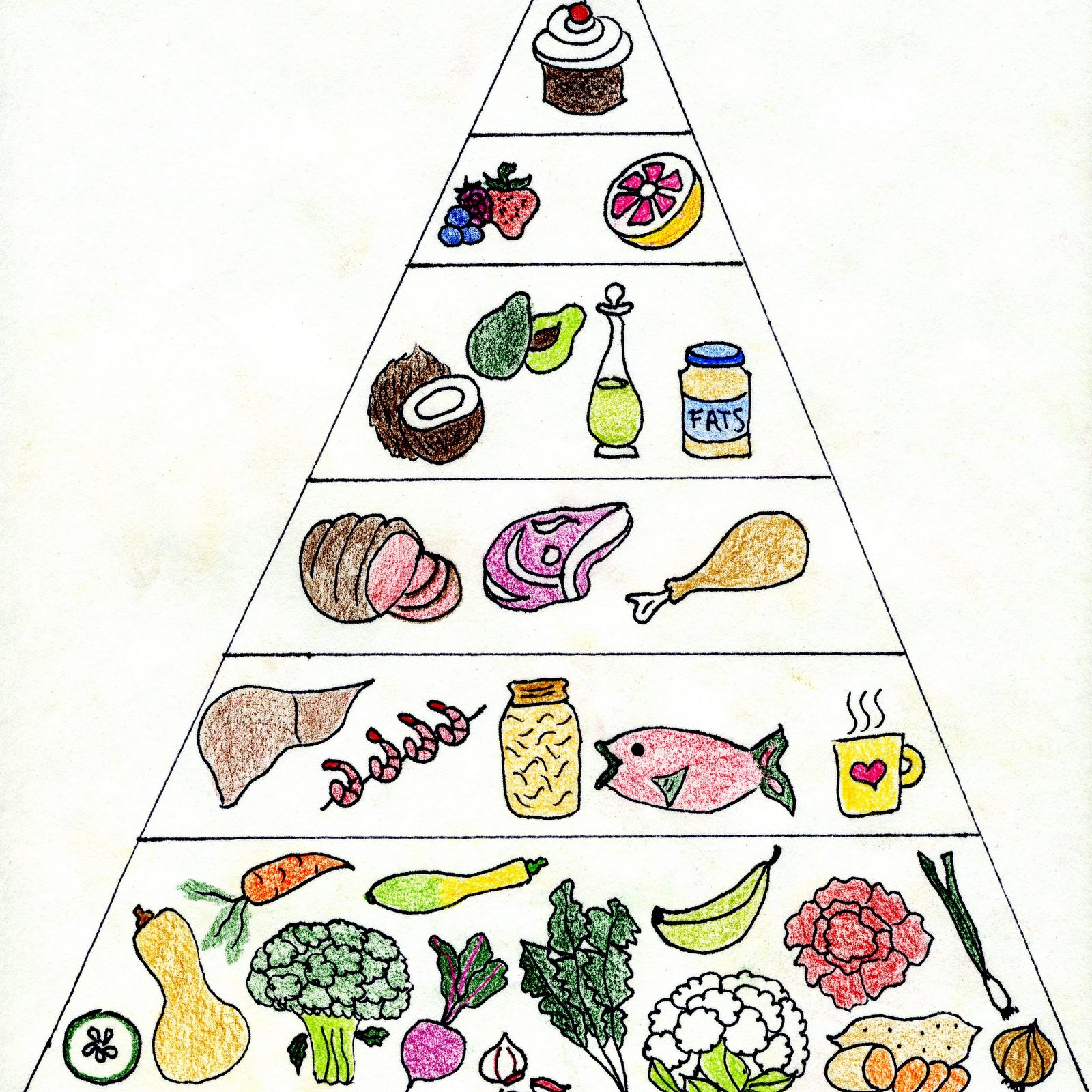 printable-food-guide-pyramid