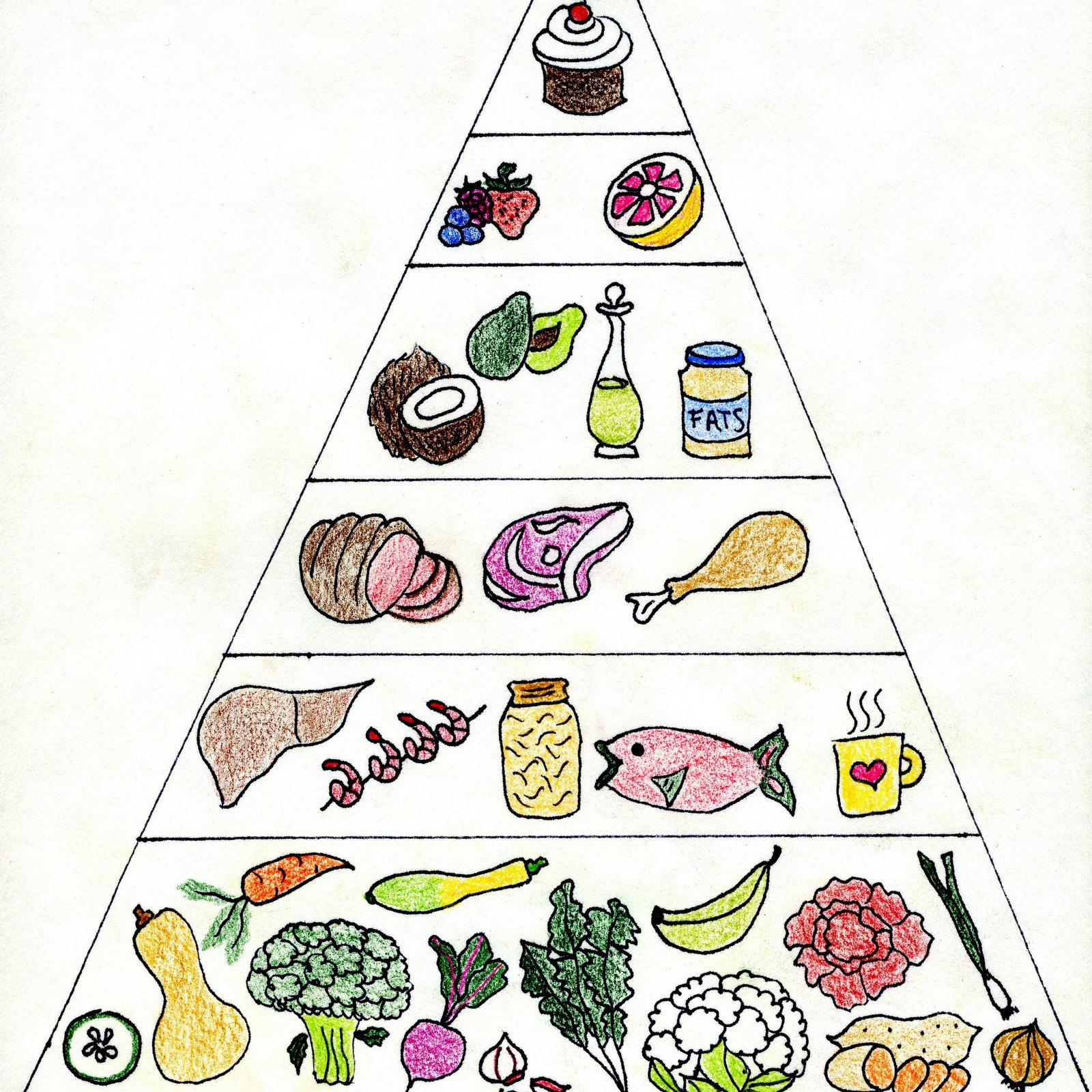 Printable Food Guide Pyramid