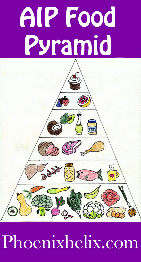 AIP Food Pyramid | Phoenix Helix