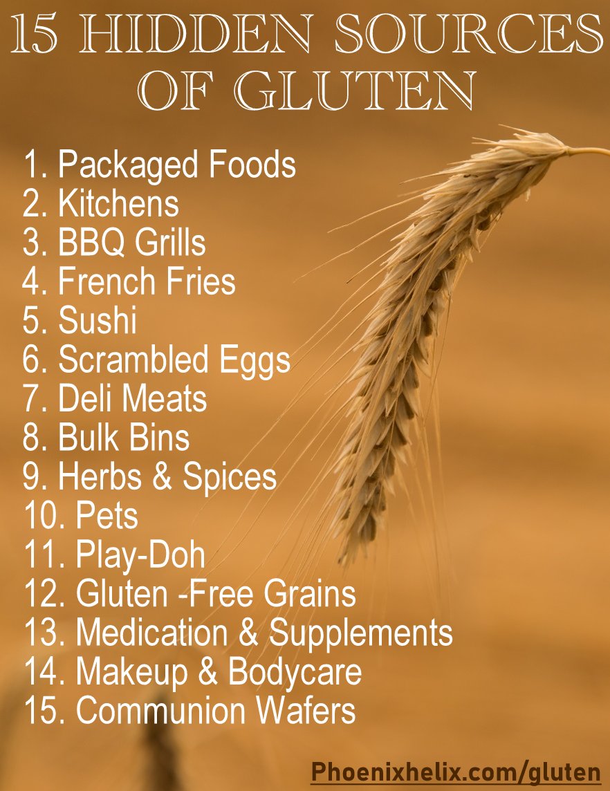 15 Hidden Sources of Gluten | Phoenix Helix